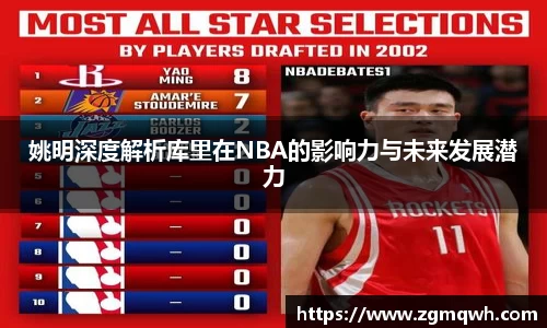 姚明深度解析库里在NBA的影响力与未来发展潜力